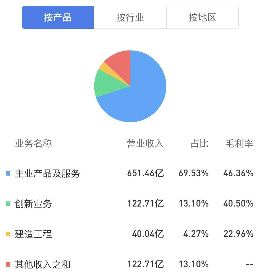 海康威视安防龙头地位稳固,海康威视是全球安防行业的龙头
