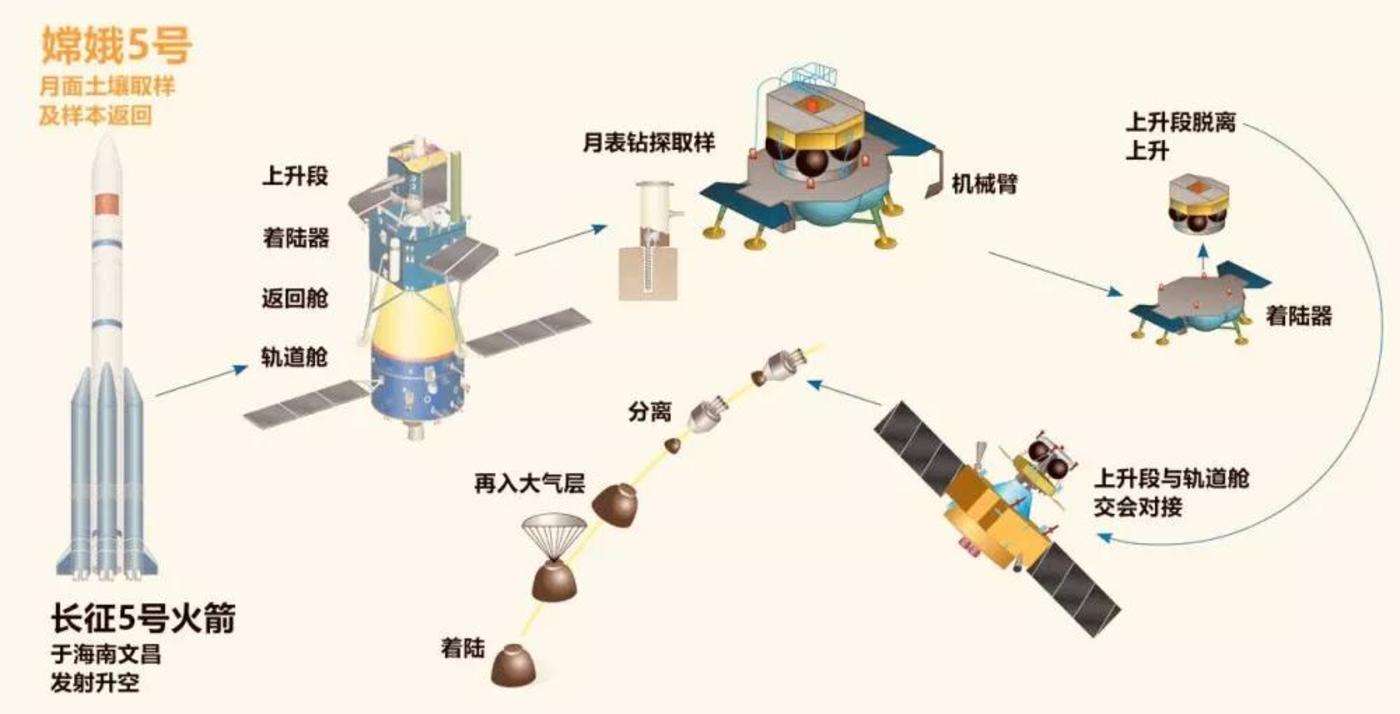 阿波罗登月遇到的神秘事件,阿波罗登月发现的五大疑点