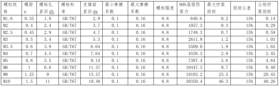 螺栓扭矩大与扭矩小的区别,螺栓螺距没有标怎么选