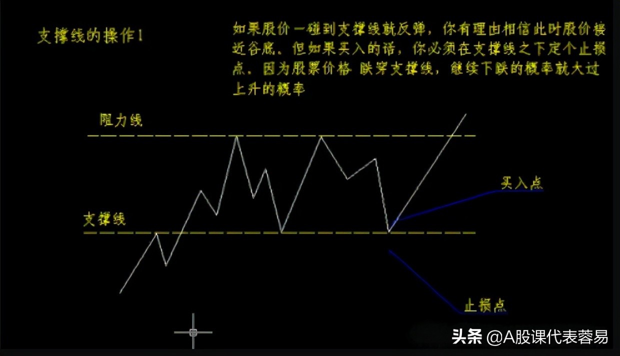 股市新手必看的十大技巧,股市期货投资技巧分析视频