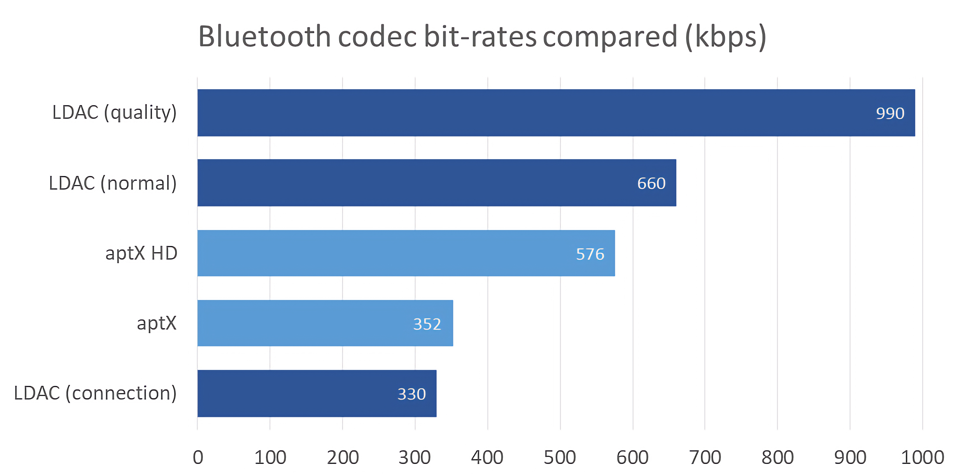 airpods为什么感觉一直有声音在响,airpods可以听无损音质吗