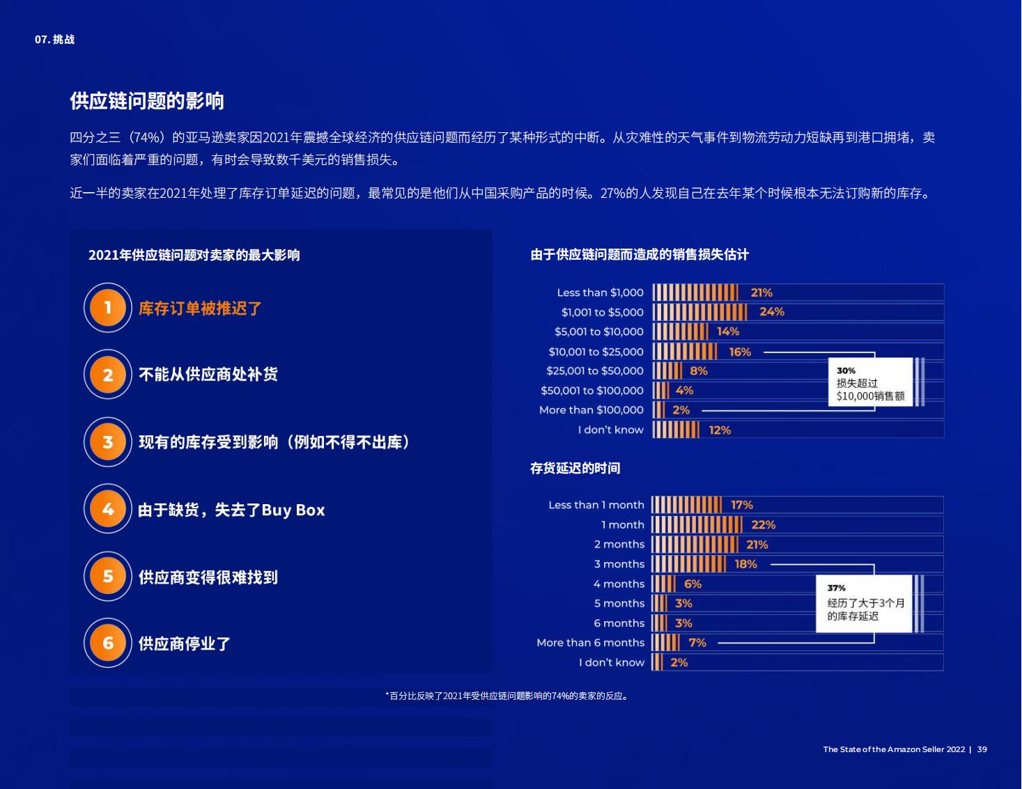 亚马逊开店前期如何提高销量,亚马逊销售额多少才能成为大卖