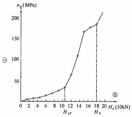 建筑地基基础规范gb50007-2011,建筑地基设计规范gb50007-2011