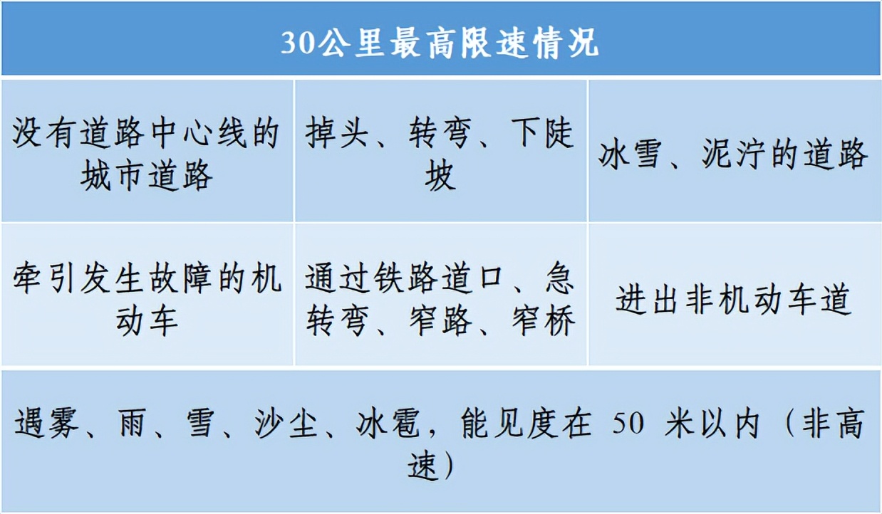 懒人考驾照神器科目一和四,懒人考驾照科目一快速记忆法