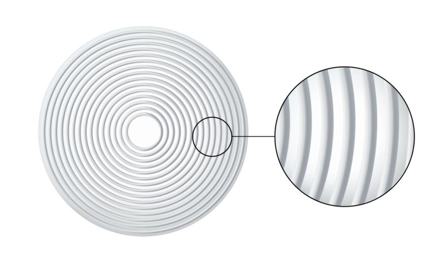 最新蔡司小乐圆镜片防控效果数据,蔡司小乐圆镜片原理和效果