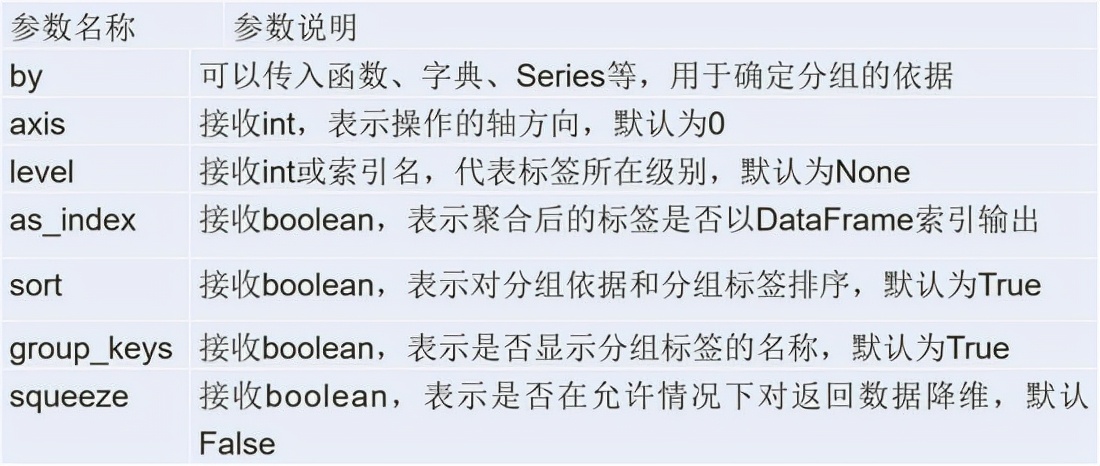Python数据分析期末速成,python数据分析实训报告总结