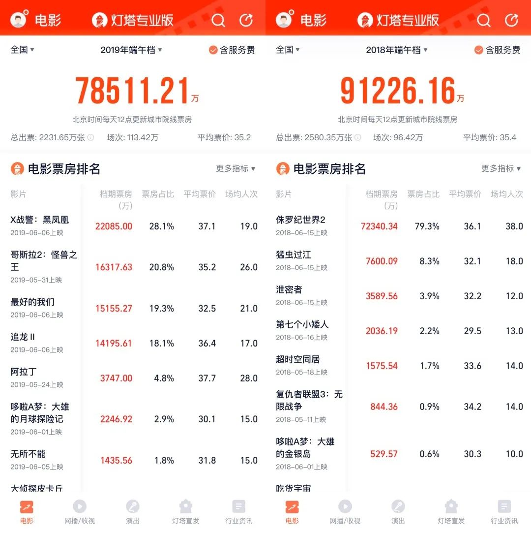 端午档期上映电影,2021年5月份电影上映时间表汇总