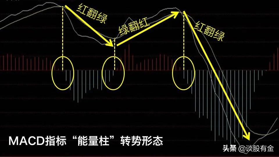 macd指标实战用法精讲图文版,半吨老师精讲macd指标