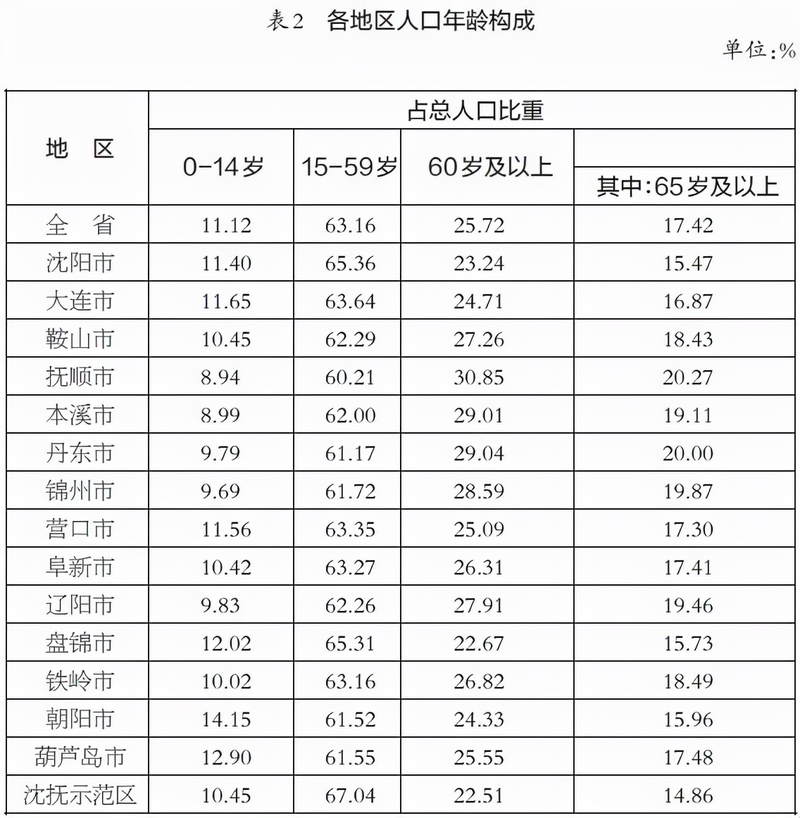 沈阳一共有多少人口,沈阳人才外流严重吗
