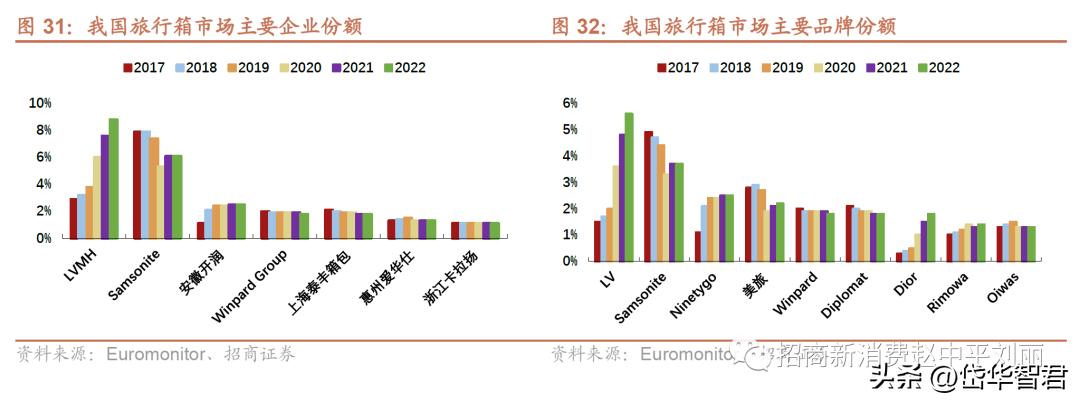 新秀丽箱包增值服务,新秀丽箱包带您快乐出行