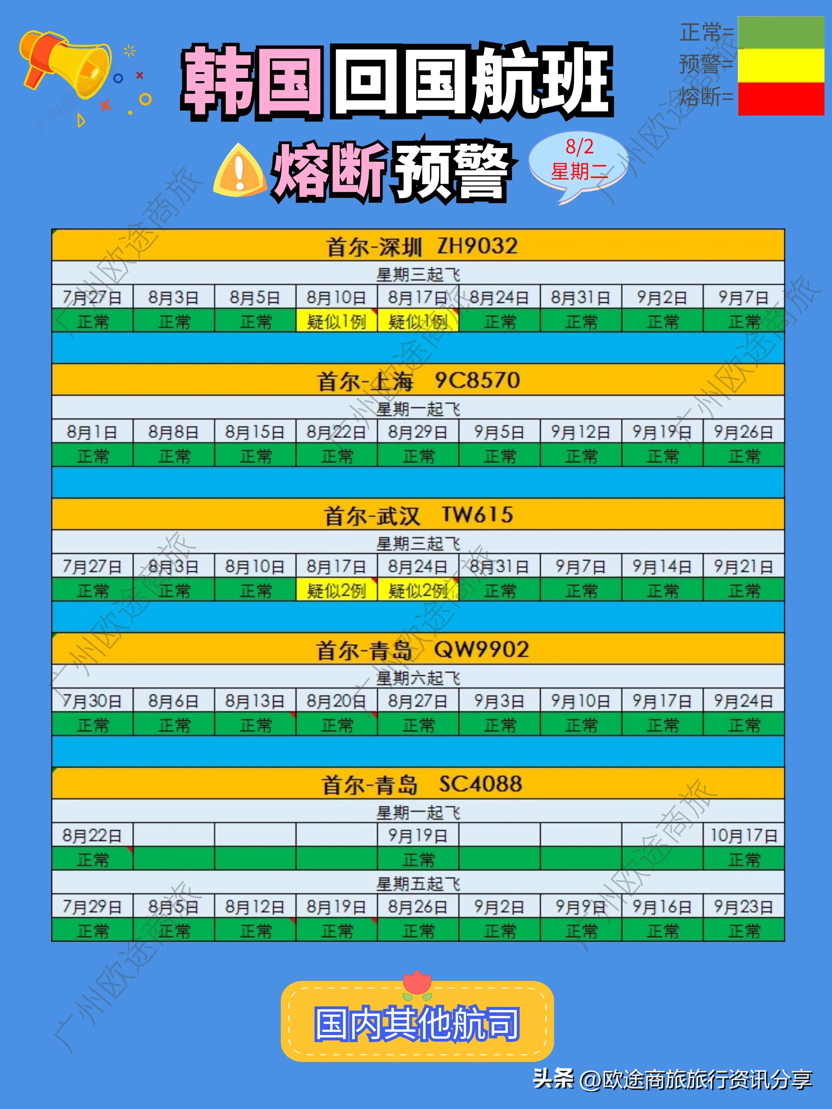 中韩航班熔断回国之路怎么办,中韩航班熔断多久恢复