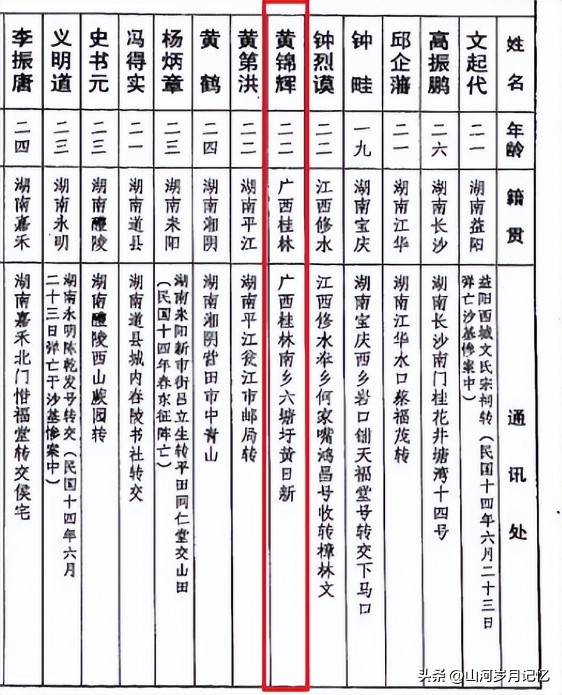 广西钟山县黄埔军校学员名单,黄埔军校广西籍学员名单大全