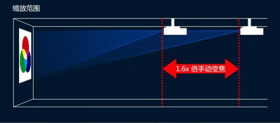 爱普生高端激光投影机cb-l510u,爱普生epsoncb-x18