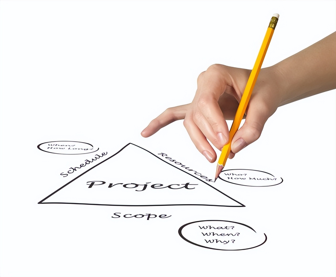 中国股市交易员,股市新手如何建立自己的交易体系