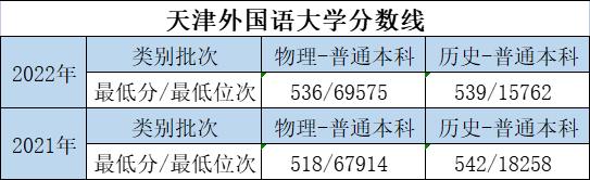 大学的特色专业和重点专业哪个好,优势大学推荐专业有哪些