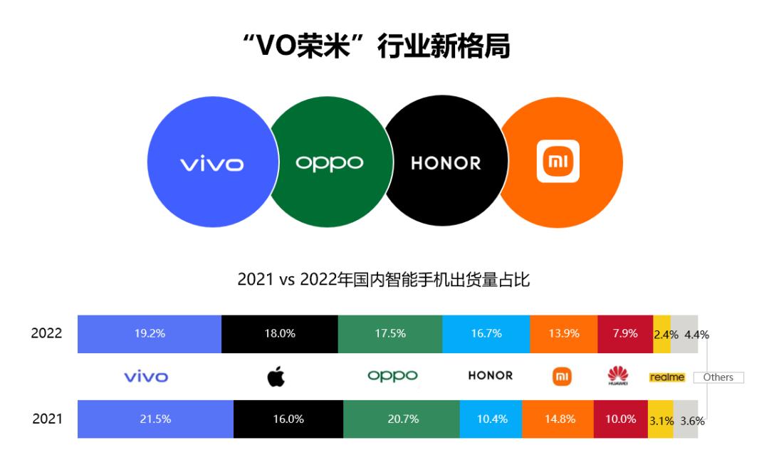 24年vivo畅销手机排行榜,vivo畅销手机排行