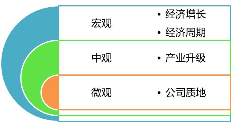 主题投资如何把握机会,股票主题投资攻略
