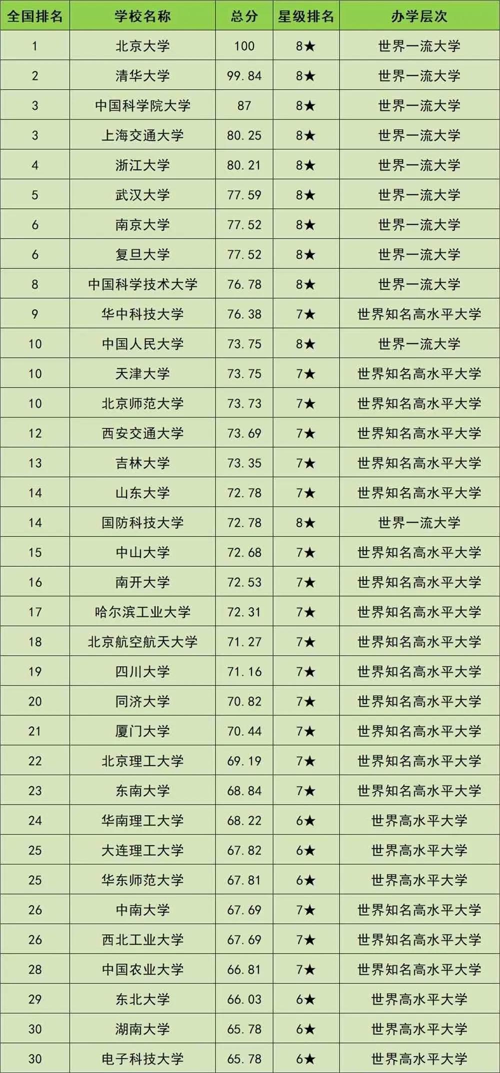 高考报志愿城市学校专业哪个重要,志愿填报学校专业城市怎么选