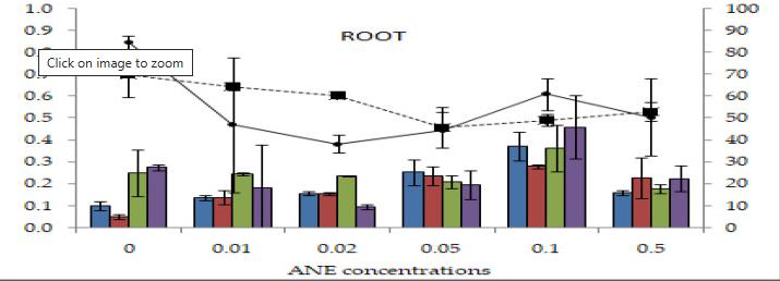探究结节叶藻作为生物刺激剂在改善乌头草（Jacq）生长性能的用途