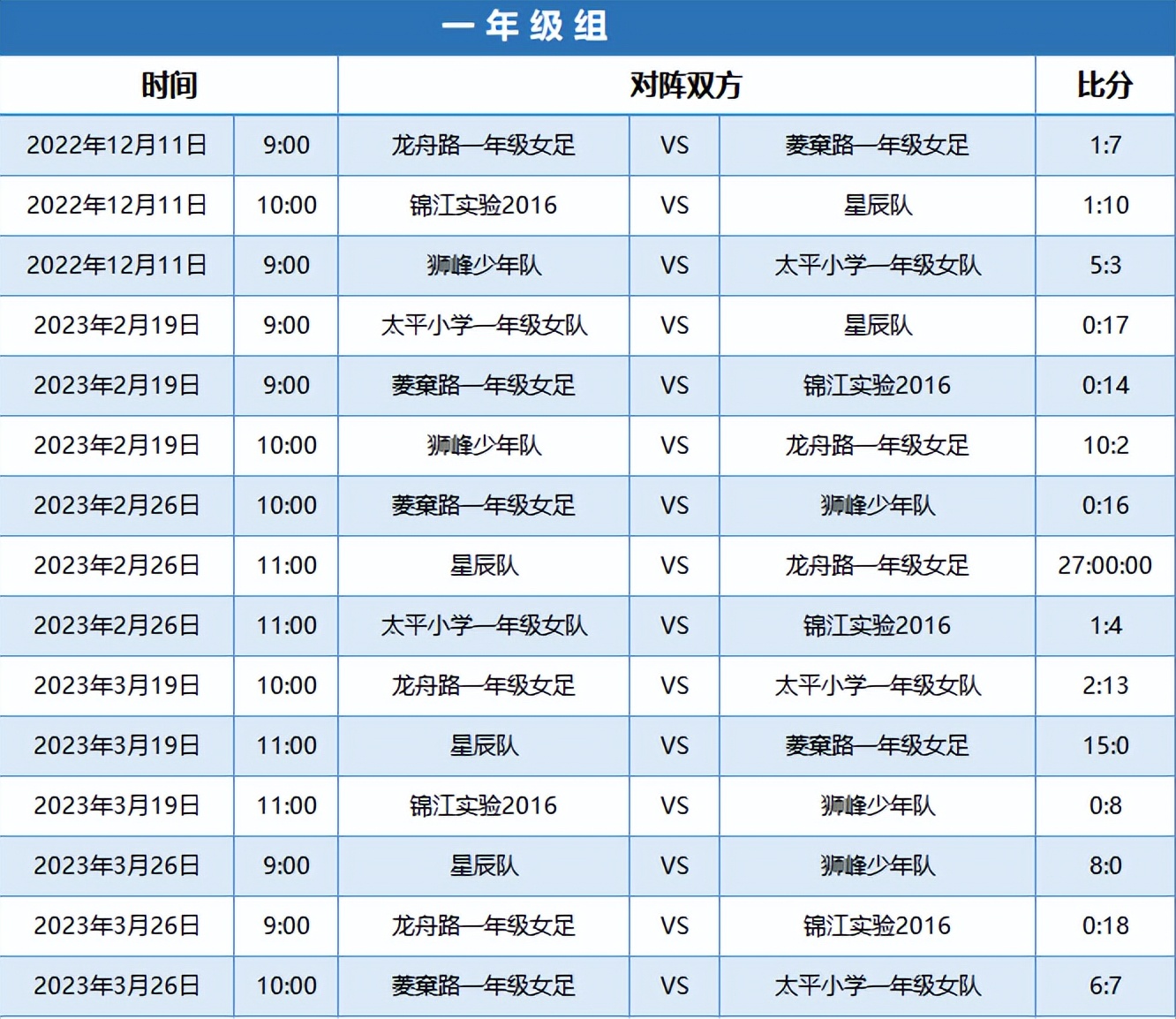第二届成都市街道社区足球赛,成都市锦江区中小学足球比赛