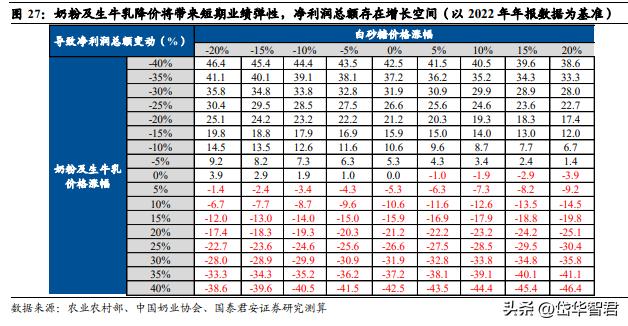 健康化趋势引领含乳饮料行业扩容，李子园：细分龙头地位持续巩固