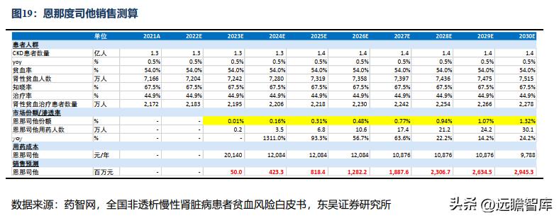 信立泰药业差异化,信立泰创新药研发能力