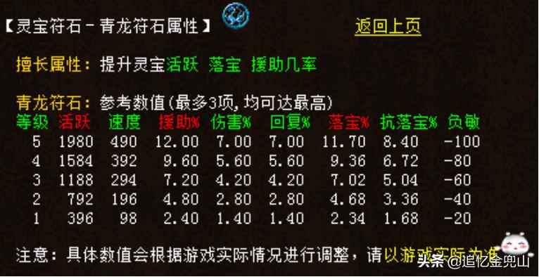 大话2经典版新手级攻略：灵宝宸午针的选择和打造