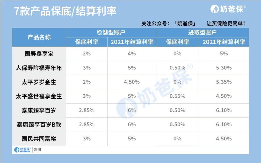 国寿鑫享宝个人养老金,国寿鑫享宝终身寿险怎么样