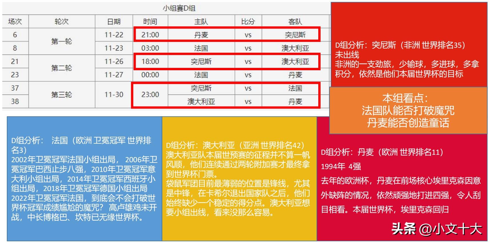 2022年卡塔尔世界杯十大经典时刻,2022卡塔尔世界杯最有看点