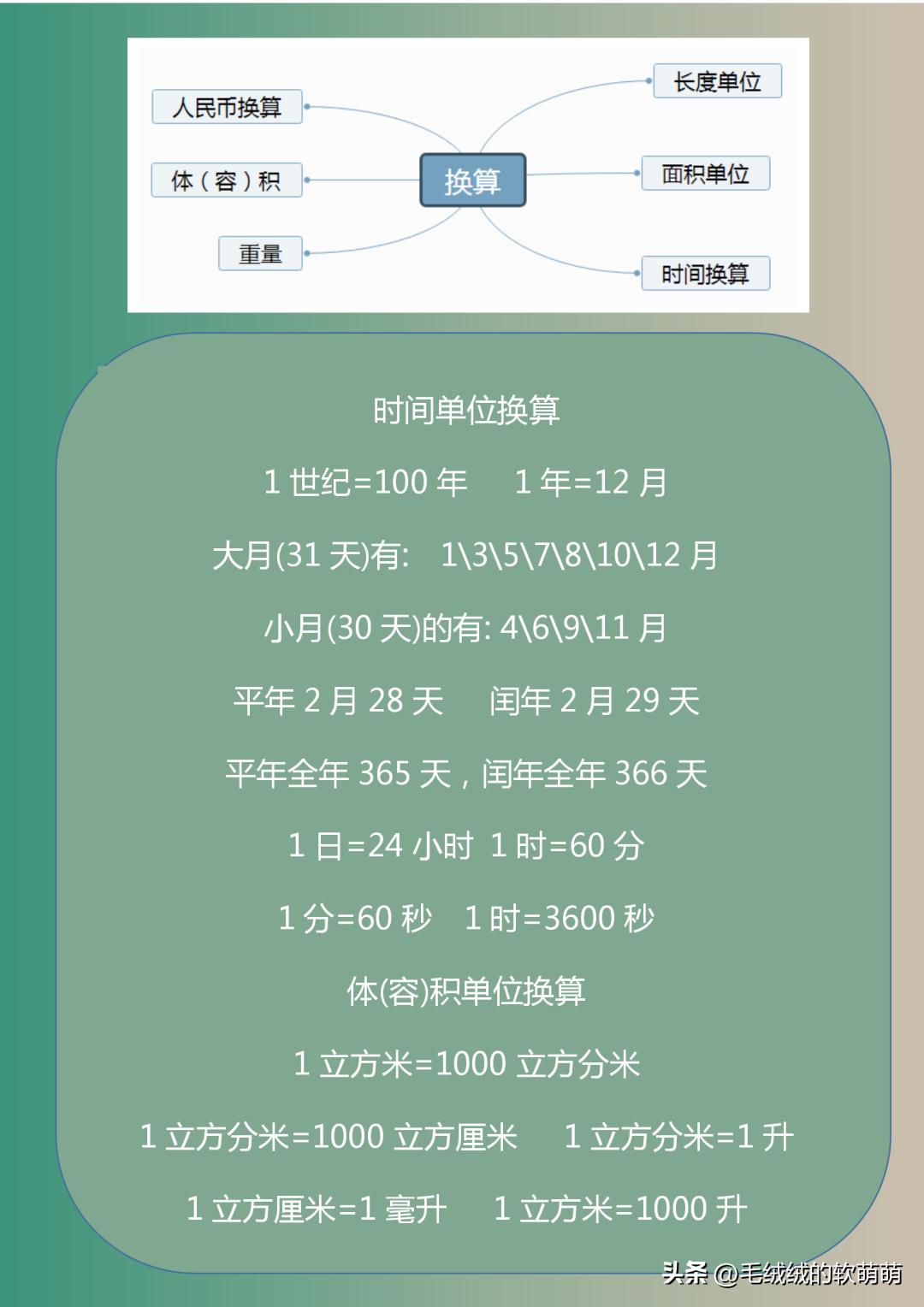 学霸数学思维导图,你好学霸数学思维导图