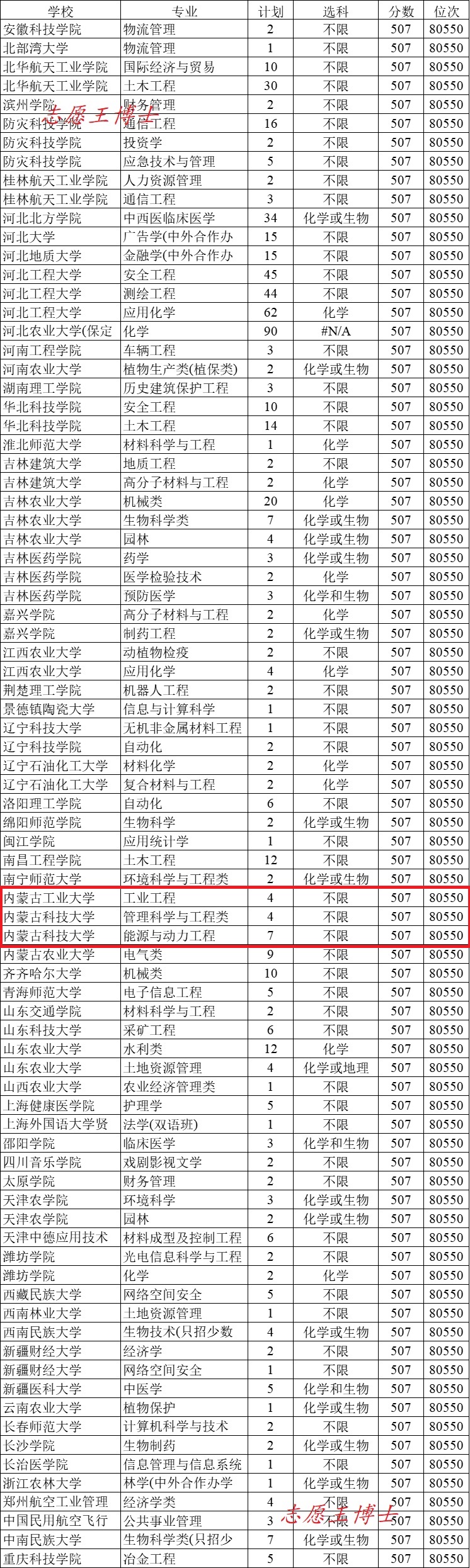 4%的学生不能毕业，英语六级通过率8%，500分，你考虑这所大学吗