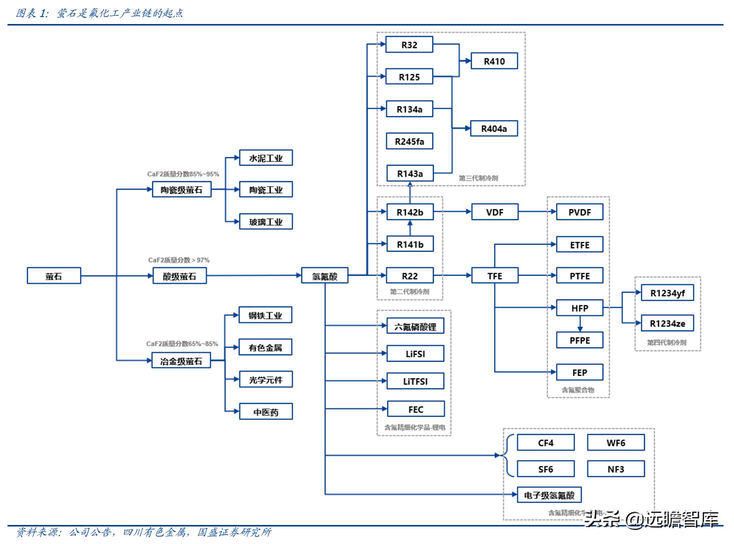 金石资源萤石产能,金石资源萤石原矿开采成本