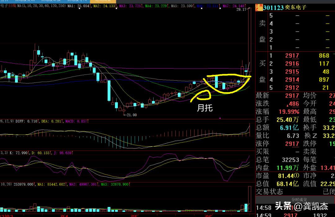 强势复盘磨底考验股民耐心,股市晚评反攻信号
