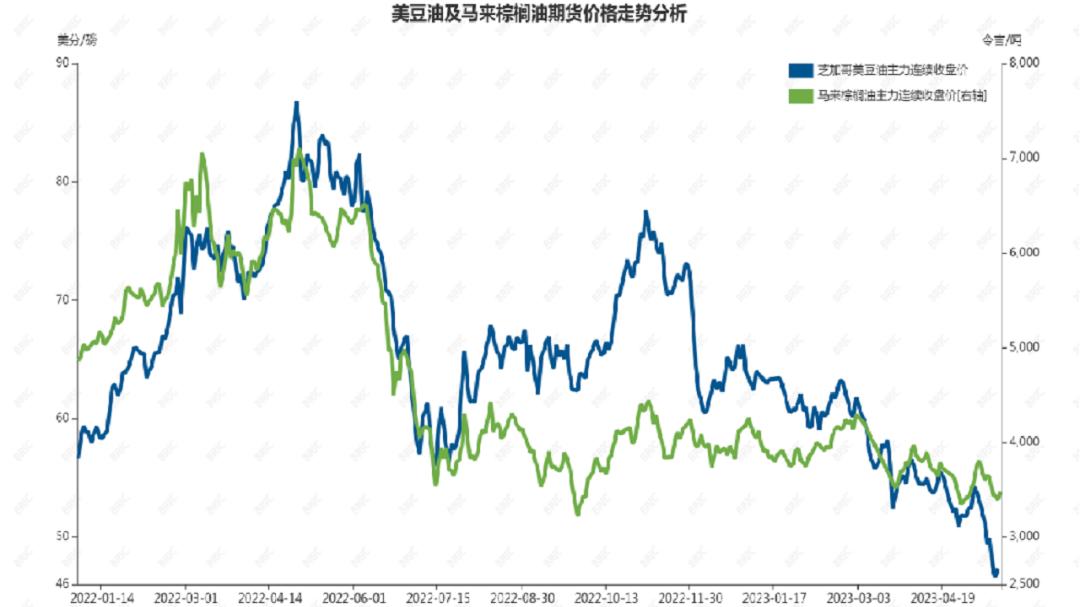 大豆期货价格走势,大豆期货价格最新行情