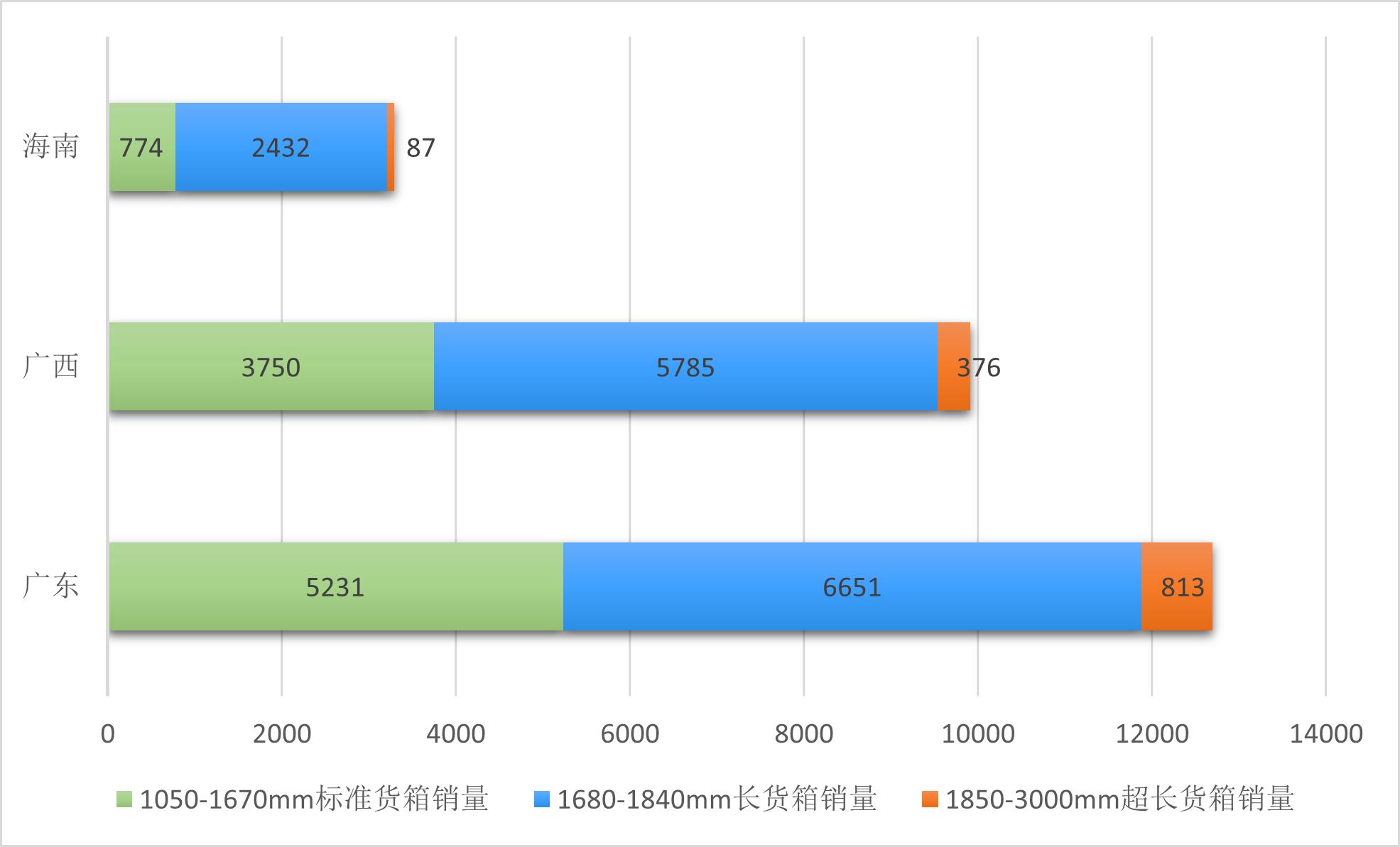 皮卡车车厢尺寸标准图片及价格,大皮卡货箱加长版报价尺寸