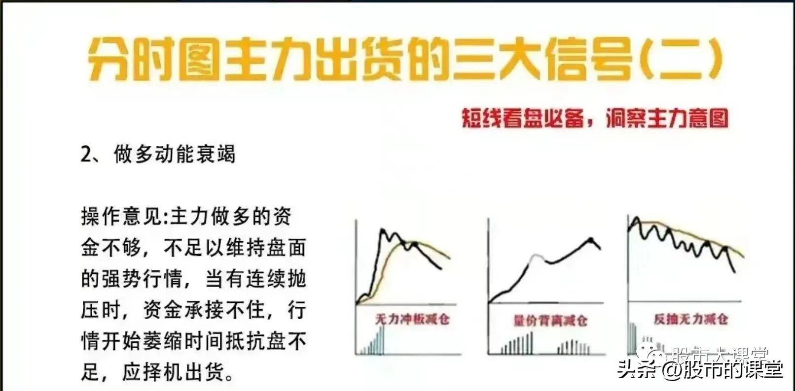 学习全套股票知识的视频,分时图做t+0炒股指标绝密战法