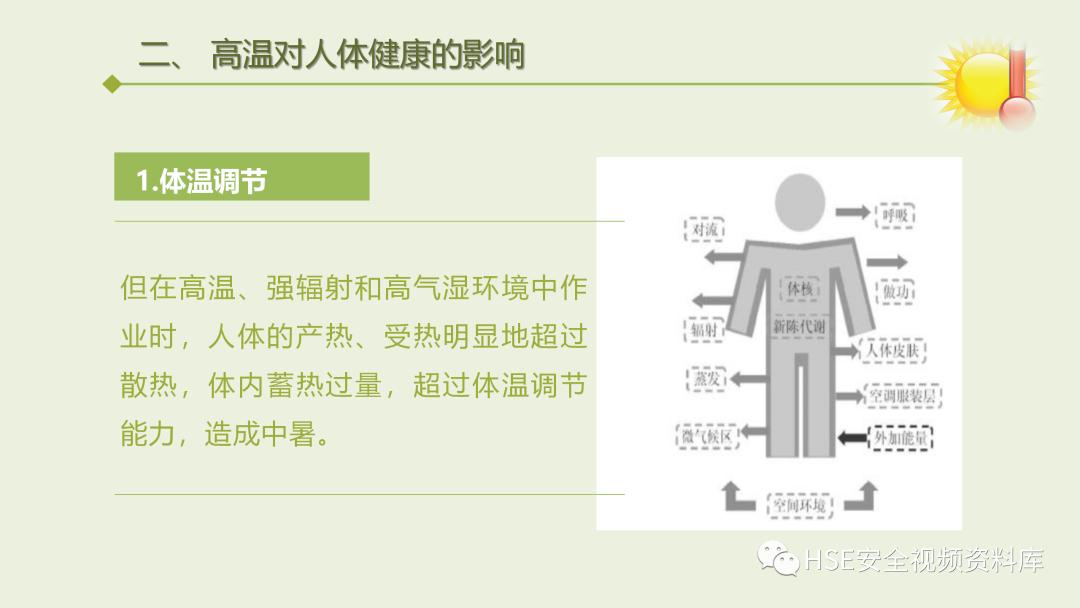 中暑急救课件ppt免费,夏季防高温中暑培训ppt课件