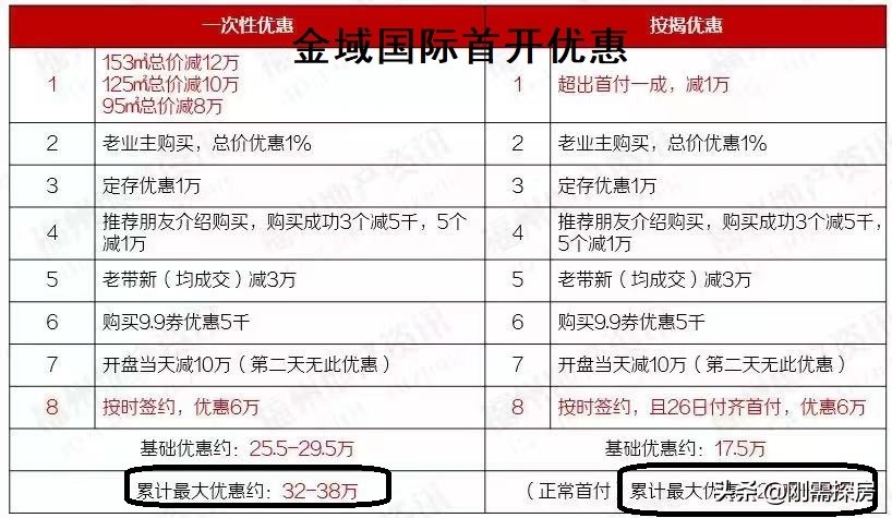 万科金域国际，台江区安商房2.6W，怎么看？