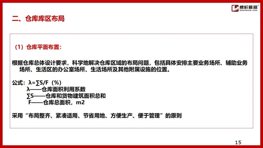 仓库布局图设计思路,电商仓库规划布局