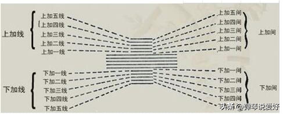 学吉他怎么学简谱,学吉他如何练好节奏