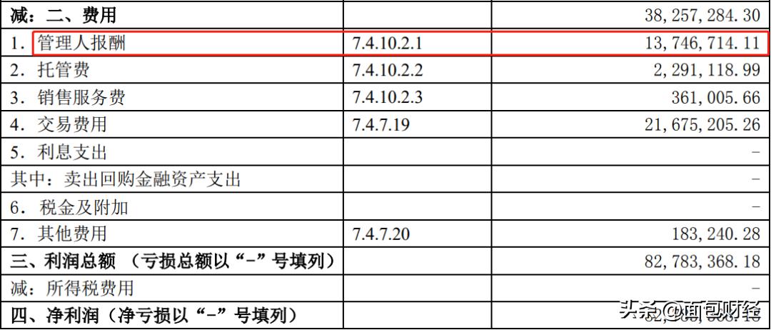 华商基金今年涨还是跌,调仓换股应对市场变化