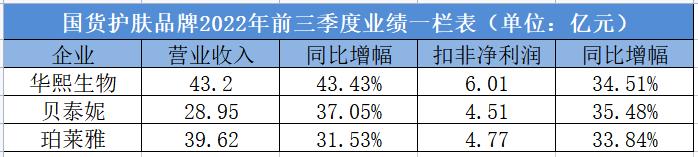 双11美妆品类排行榜,双11大牌必买清单美妆