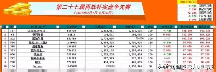 林疯狂的炒股技术分析,林疯狂的炒股技巧