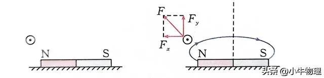 安培力作用下导体的运动与平衡,安培力作用下导体运动趋势的判断
