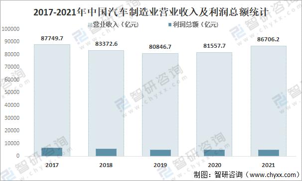 中国汽车企业分析,中国汽车产业发展报告2009