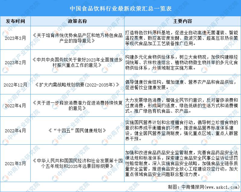 2023年中国功能性饮料市场规模,2021年我国饮料市场调研报告