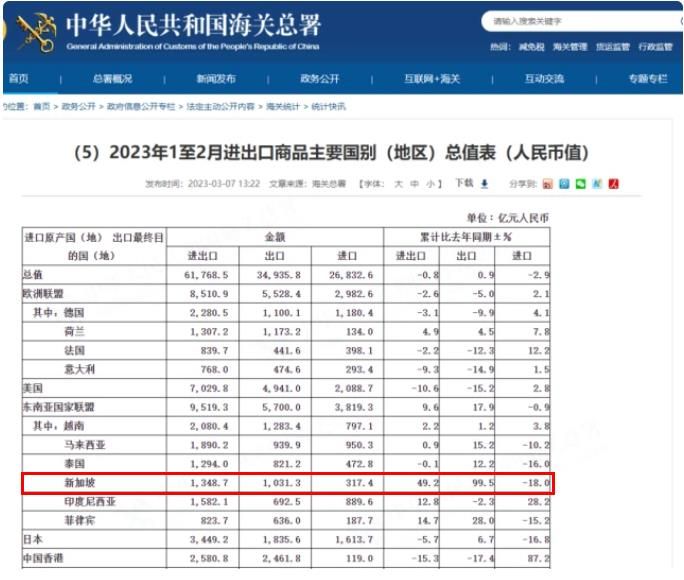 外国政要“排队”访华释放什么信号？--新加坡篇