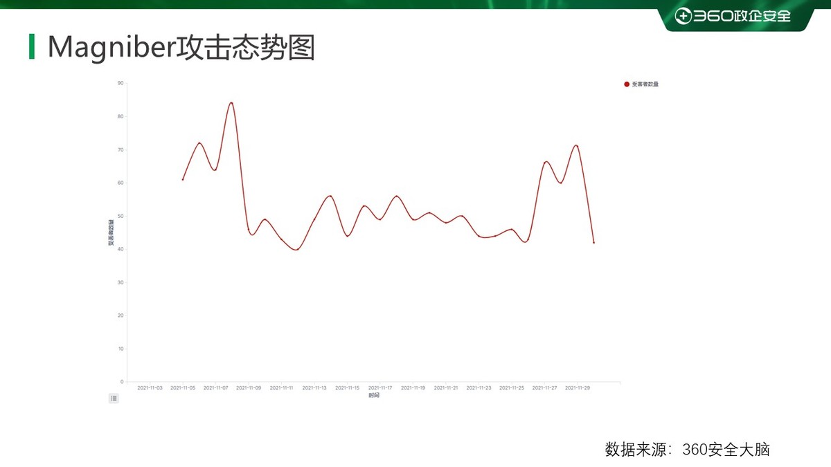 2020年勒索病毒事件,重磅2019上半年勒索病毒专题报告