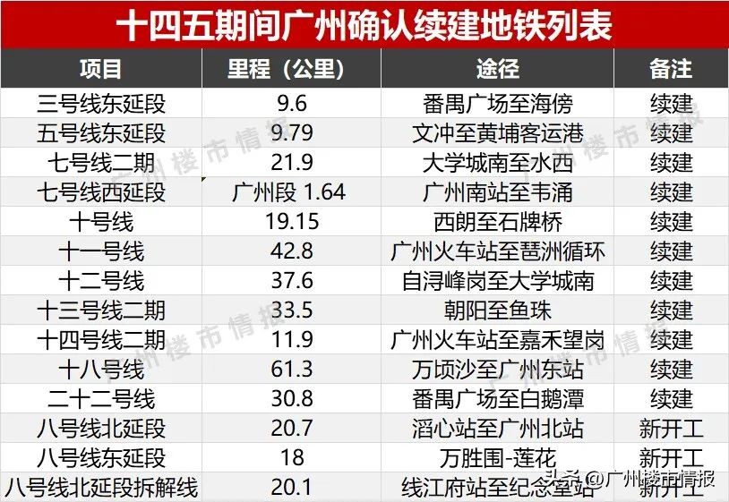 一场豪赌即将拉开帷幕！广州这些新地铁，悬了？