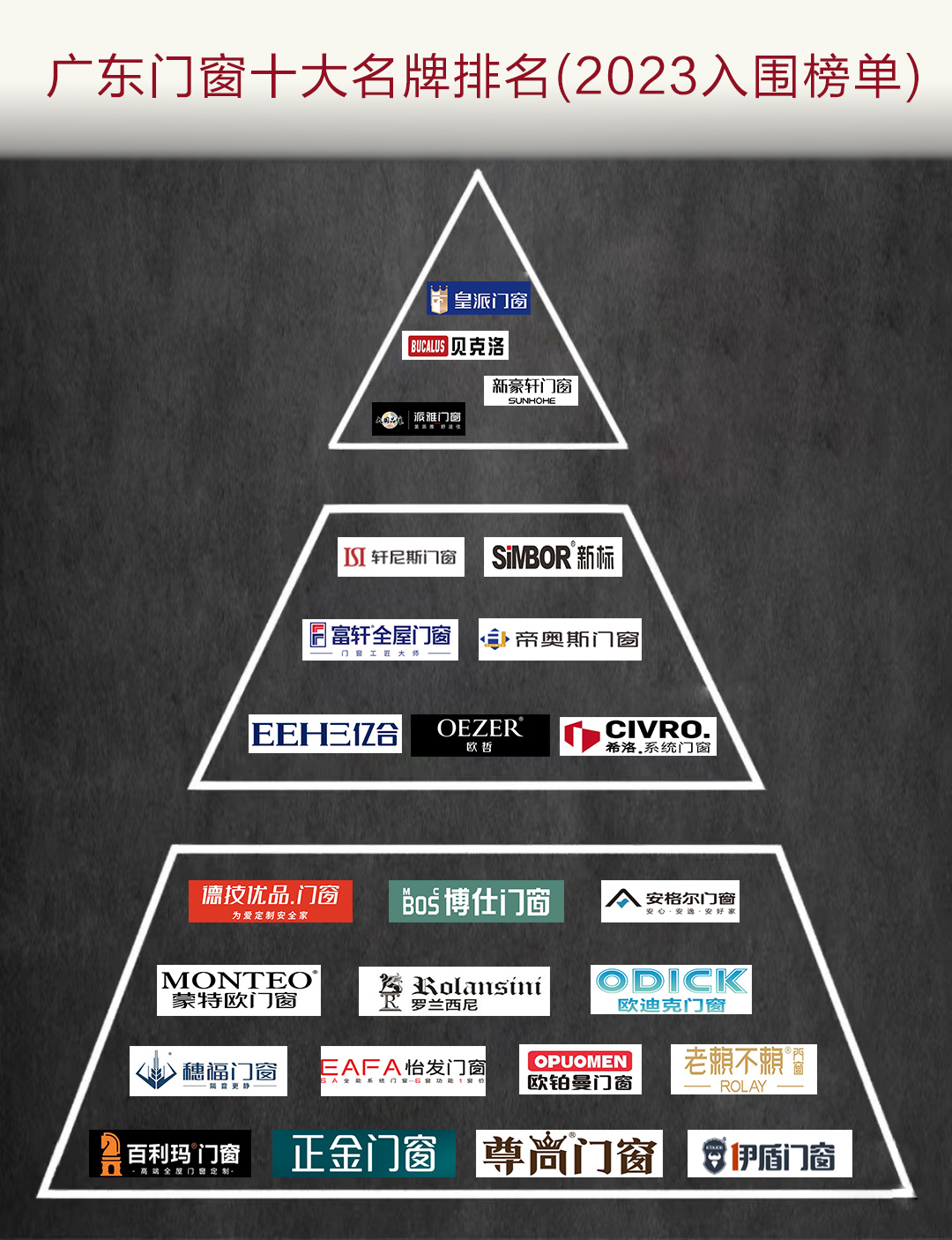 广东门窗十大名牌排名榜最新,广东2024年门窗最新产品